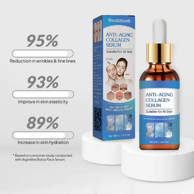 Anti-Wrinkle™ Reparerende Ansigtsserum